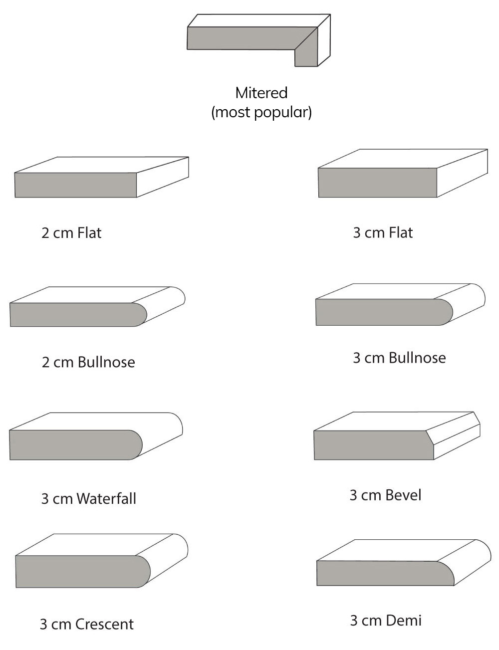 Countertop Edging What are your Options?
